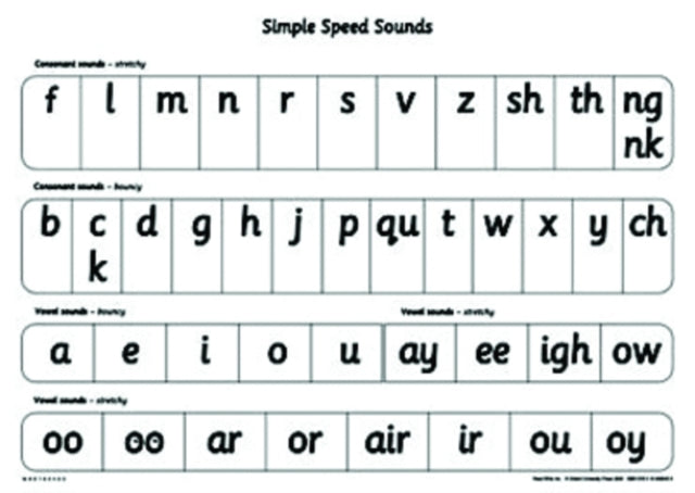 Read Write Inc.: A1 Speed Sounds Poster-9780198460459