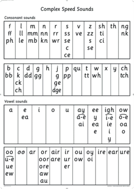 Read Write Inc.: A0 Speed Sounds Poster-9780198460473
