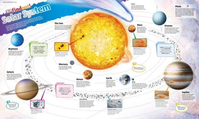 DKfindout! Solar System Poster-9780241295793